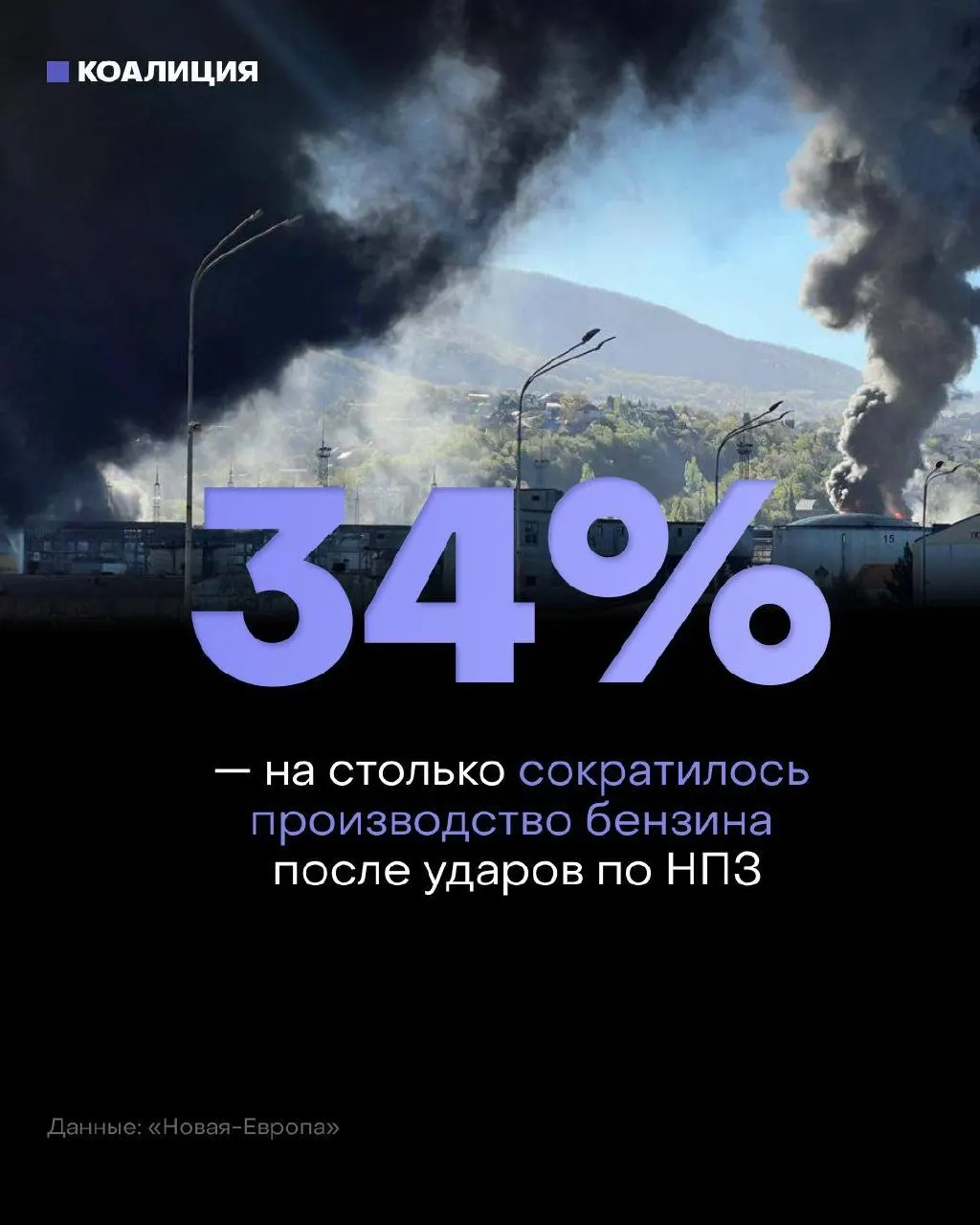 После ударов по нефтеперерабатывающим мощностям независимые сети АЗС, обеспечивающие около 40% продаж топлива в России, испытывают дефицит бензина; мощности и выпуск сократились, оптовые цены резко выросли, а работники отрасли требуют повышения зарплат.