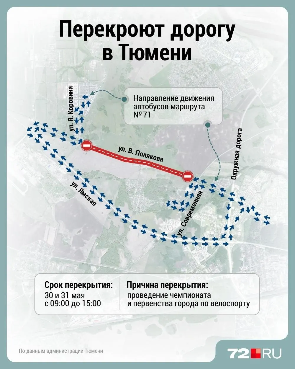30 и 31 мая с 9:00 до 15:00 на участке от Современной до Якова Коровина ограничат движение из‑за чемпионата и первенства Тюмени по велосипедному спорту. Планируйте маршрут заранее.