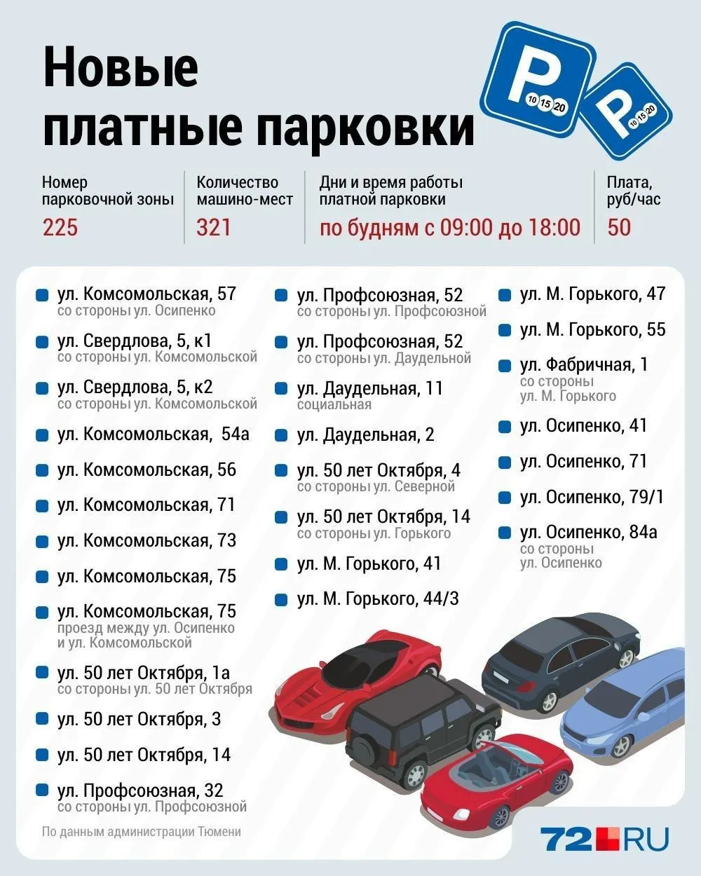 С 2 июня тарифы на платные парковочные места в центре Тюмени будут варьироваться от 20 до 95 рублей в час в зависимости от расположения и загруженности. Также запланировано включение в платный режим нескольких улиц.