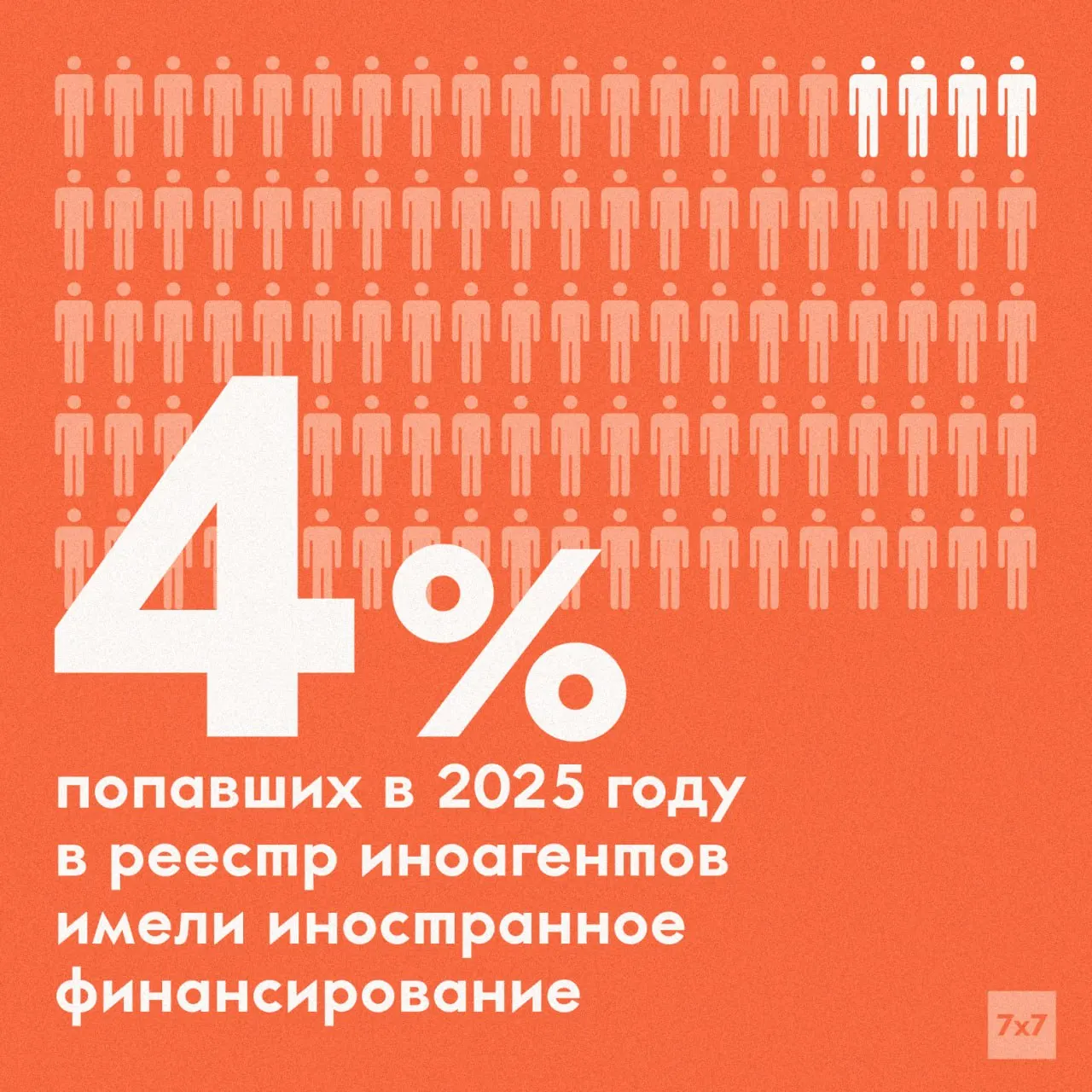 Заместитель министра юстиции отметил, что после изменения критериев включения в реестр лишь небольшая часть действительно получает зарубежные средства; закон 2022 года ввёл понятие «иностранного влияния».