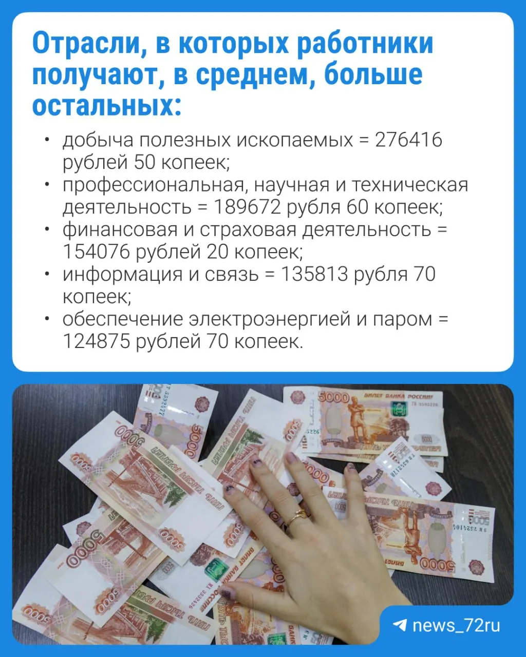 По данным Тюменьстата, среднемесячная зарплата работников организаций в Тюмени увеличилась с 107 771,90 руб. год назад до 118 484,20 руб.; реальные доходы при этом могут сильно различаться.