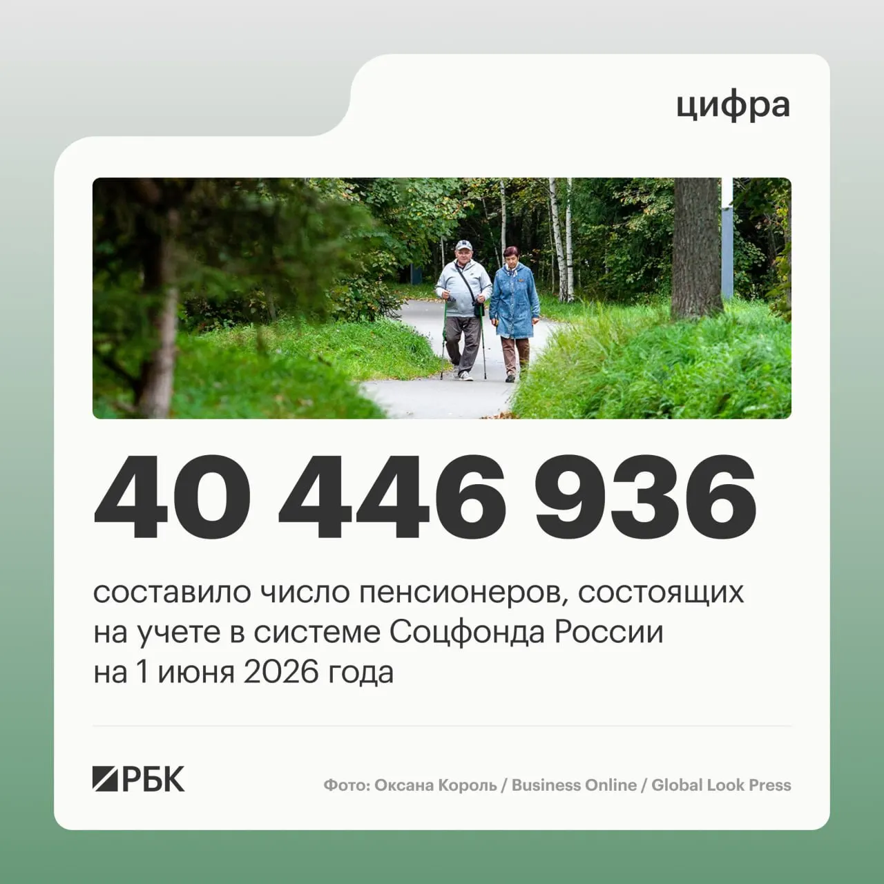 На учёте в системе Соцфонда на 1 июня 2025 года состояли 40 856 352 пенсионера. В июне 2025 года общее число пенсионеров достигло 40 446 936, при этом число работающих пенсионеров выросло до 8,403 млн. Средний размер пенсии на 1 июня составил 25 402,04 руб.