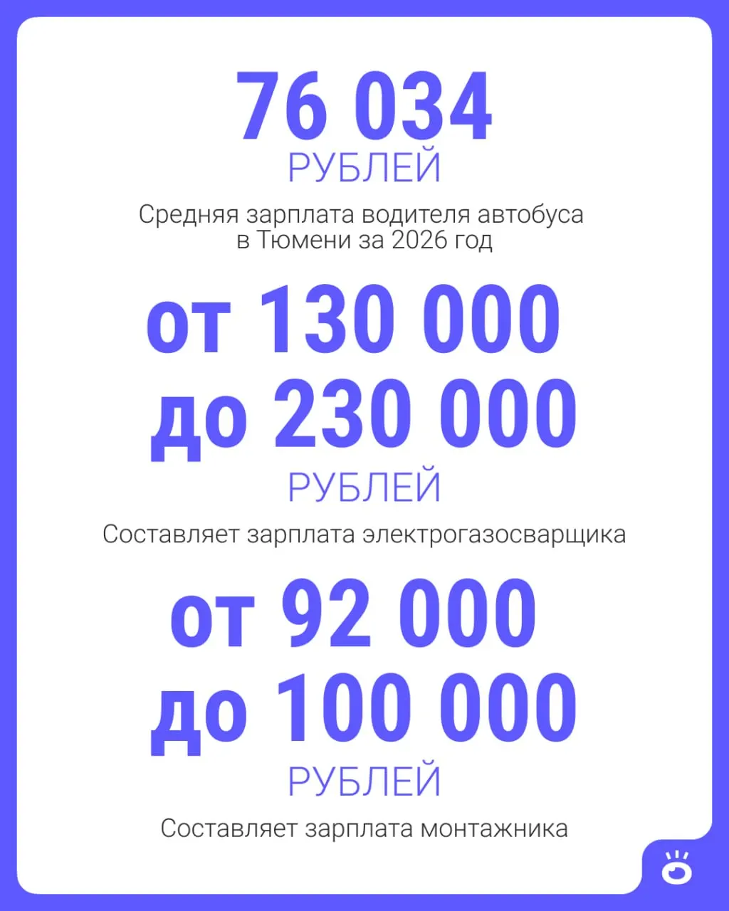 Работодатели Тюменской области предлагают более 16 тысяч вакансий. Особенно востребованы водители, монтажники, строители, электрогазосварщики и инженеры.