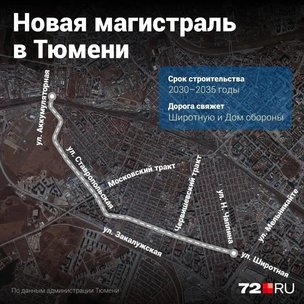 Документация по участку улицы Ставропольская задержана — её планируют завершить к IV кварталу 2026 года. Строительство магистрали намечено на 2030–2035 годы и будет зависеть от финансирования.