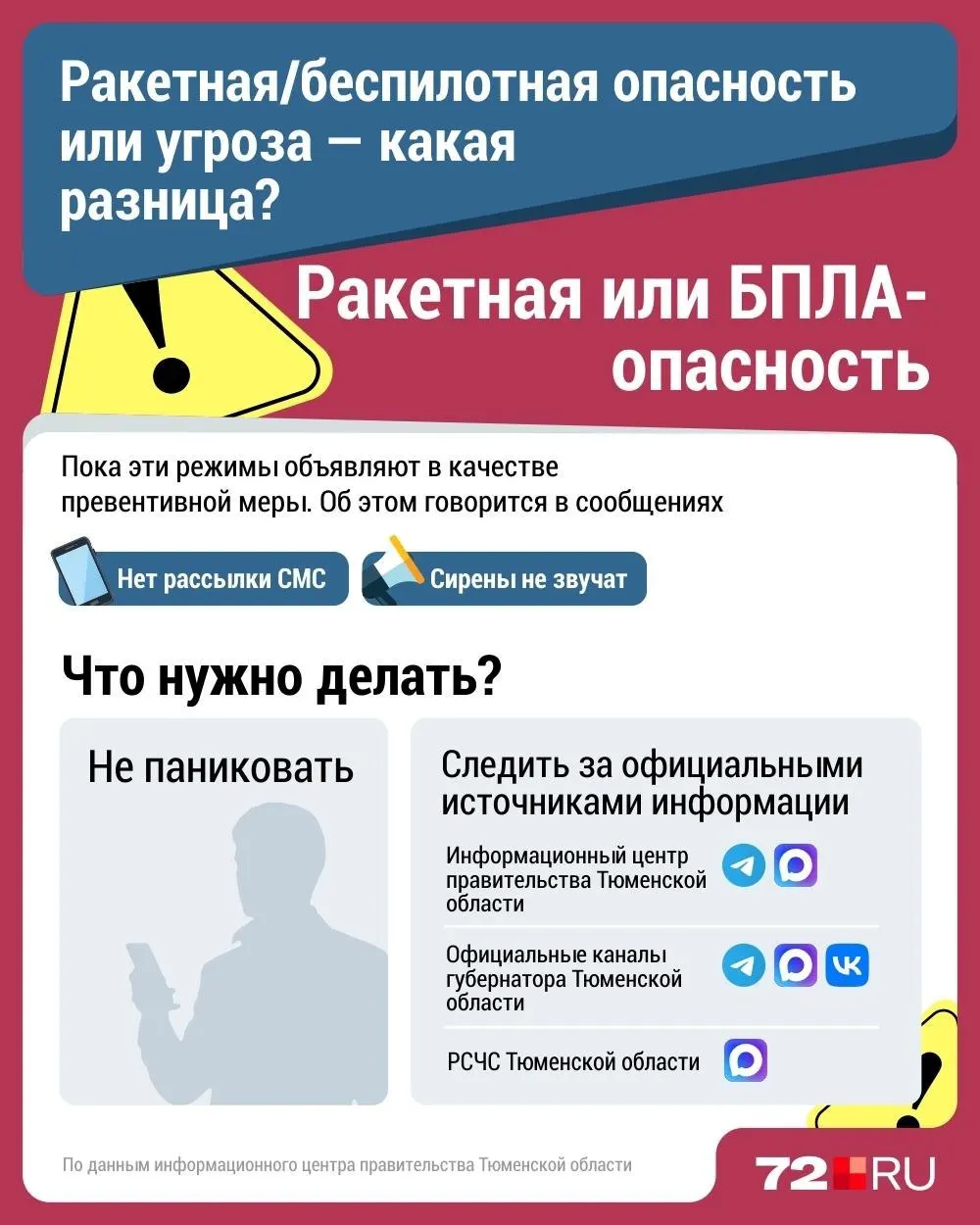 В Тюменской области эти статусы нередко вводят превентивно — об этом говорится в официальных сообщениях. При реальной опасности включают сирены, рассылают СМС и подают сигнал «Внимание всем» по ТВ и радио. Рекомендации по действиям собраны в памятках для населения.