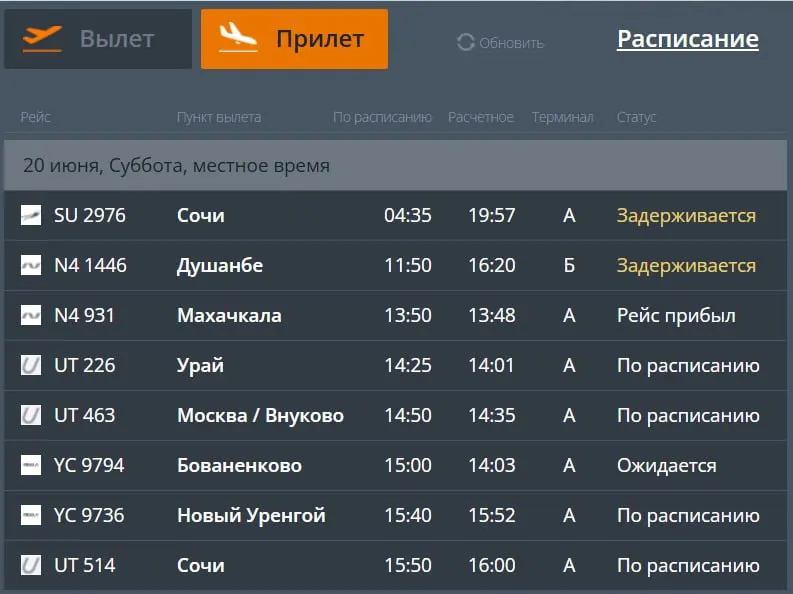 В тюменском аэропорту задержаны вылеты в Сочи и Санкт‑Петербург; также задержаны прилёты из Душанбе и Сочи. Остальные рейсы выполняются по расписанию.