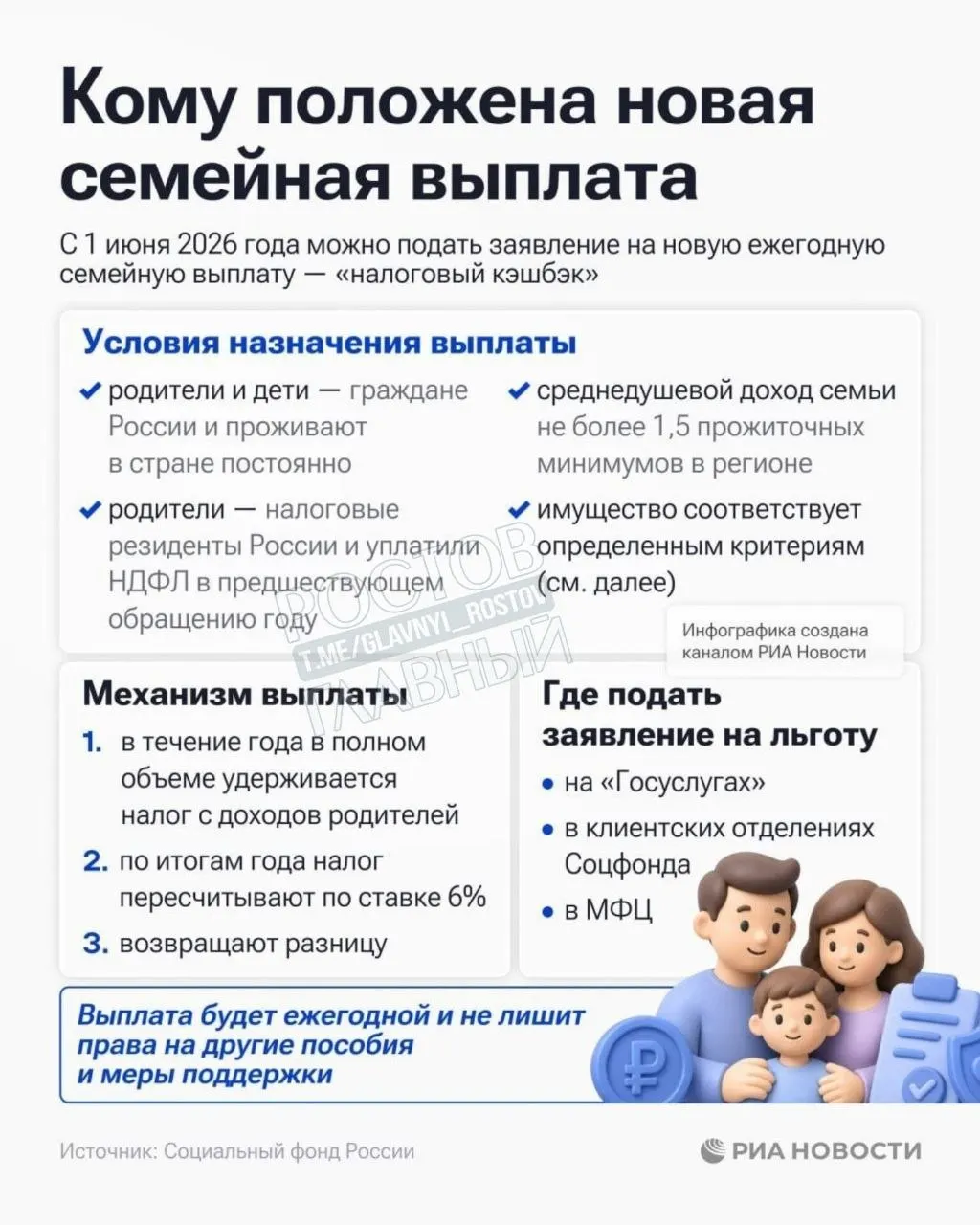 Соцфонд России приступил к приему заявлений на выплату для семей с среднедушевым доходом менее 1,5 прожиточного минимума в регионе.