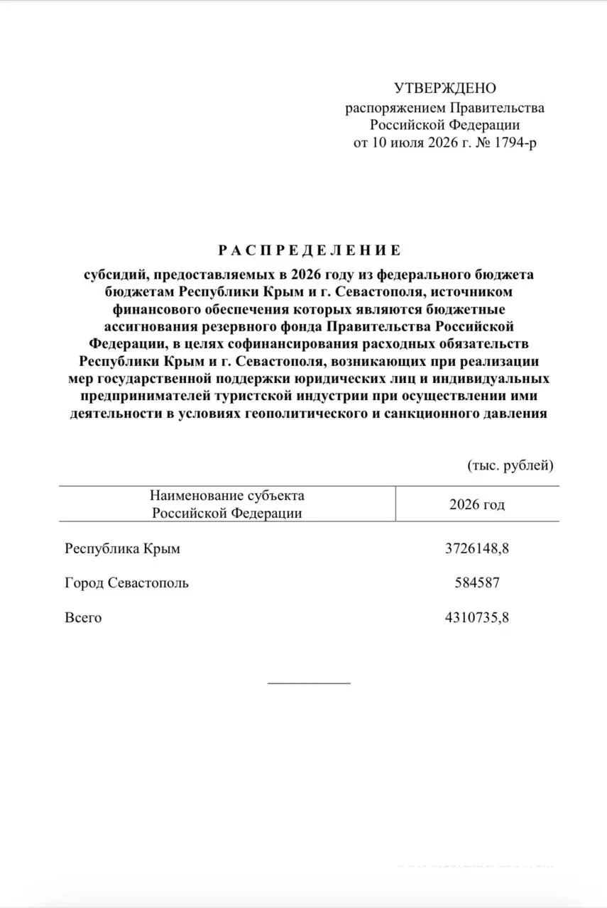Из резервного фонда направили свыше 4,3 млрд рублей для единовременных выплат сотрудникам туристических компаний Крыма и Севастополя — помощь получат сотрудники более 4,6 тыс. организаций.