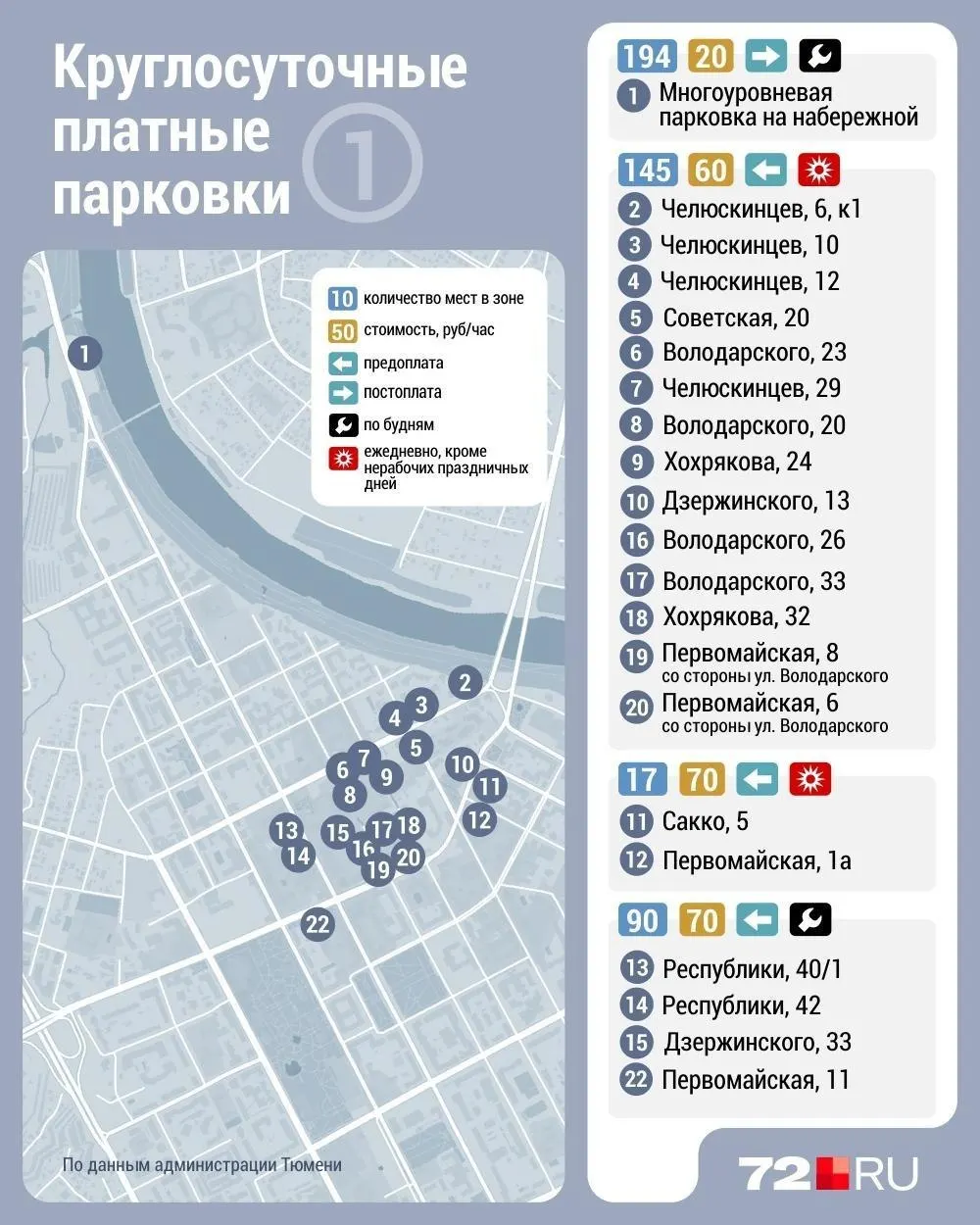 С 17 июля ряд парковок в городе переходит на круглосуточный платный режим (кроме официальных праздников). Тарифы при этом останутся прежними.