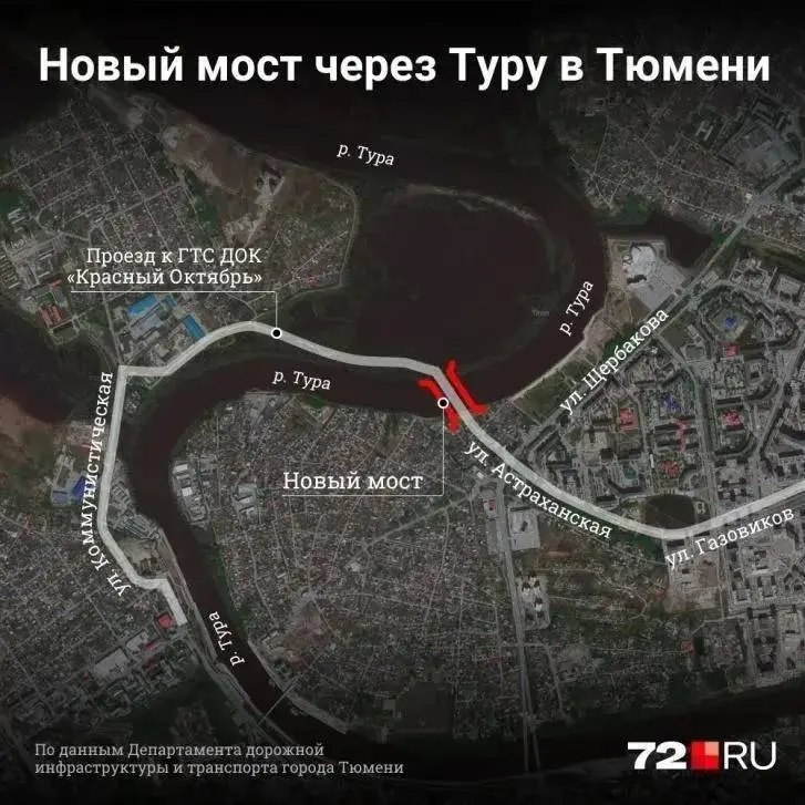 Проект моста не успели подготовить в 2025 году из‑за срыва сроков подрядчиком. На разработку выделили 117,5 млн рублей, начало строительства планируют в 2027–2030 годах.