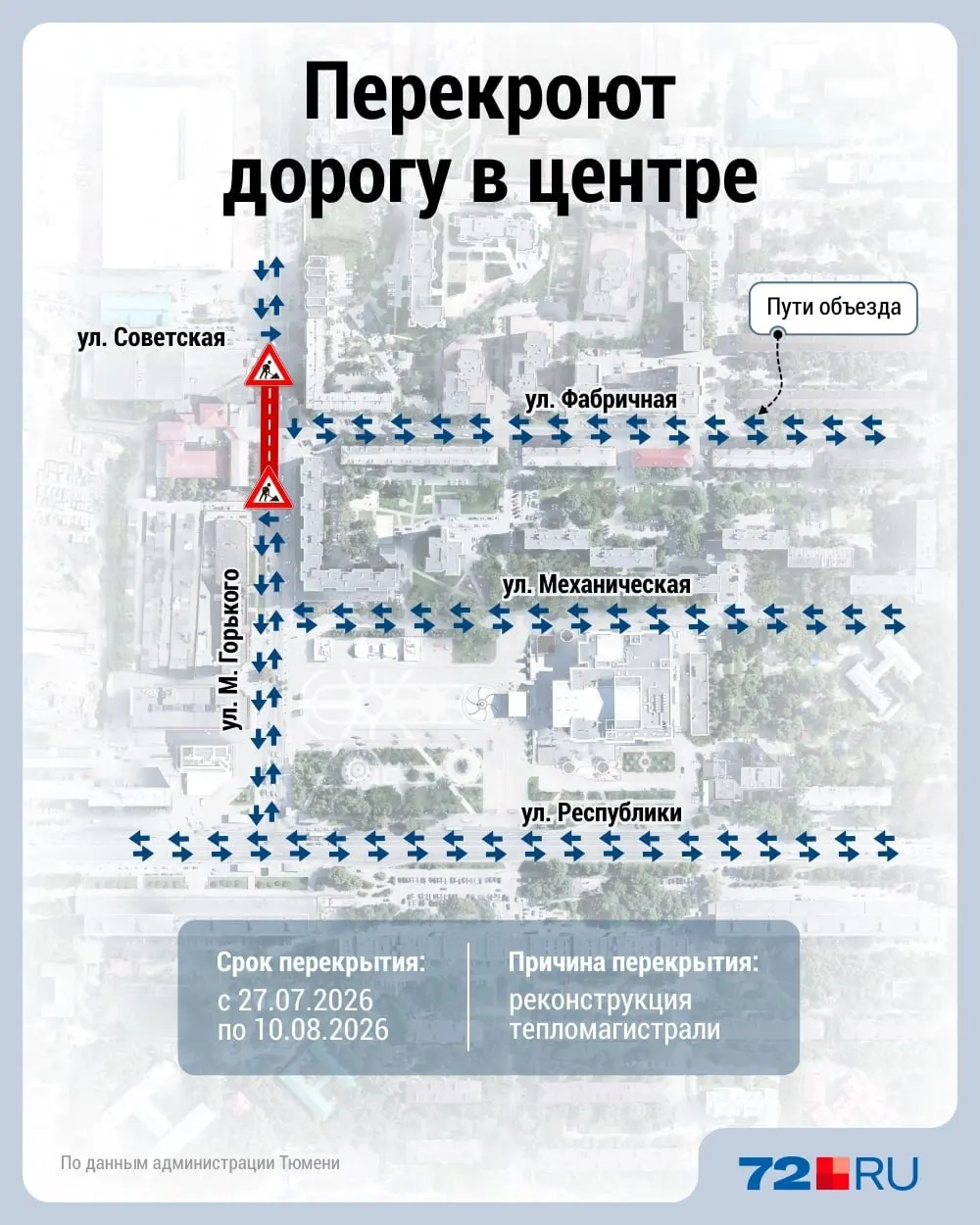 Участок проезда на перекрёстке Горького и Фабричной будет закрыт с 27 июля по 10 августа. Работы в центре города пройдут в три этапа — где и когда будут ограничения.