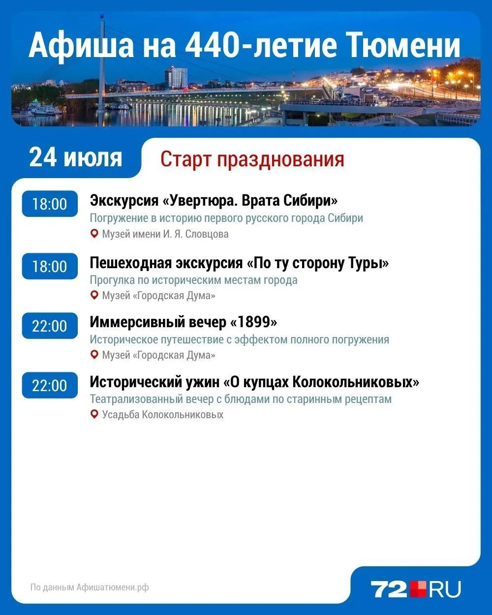Организаторы уточнили расписание: перенесены презентация юбилейного торта, торжественное открытие с концертом и выступление группы «Корни». На празднике также разыгрывают призы.