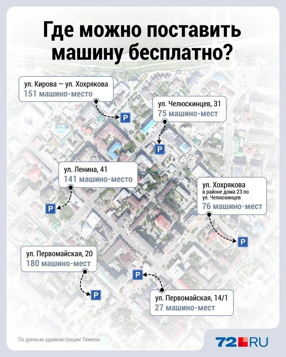 Часть муниципальных стоянок в центральных улицах Тюмени с 17 июля переведена на круглосуточную платную схему; штраф за неоплаченную парковку — 2 500 ₽, при повторном нарушении — 5 000 ₽.