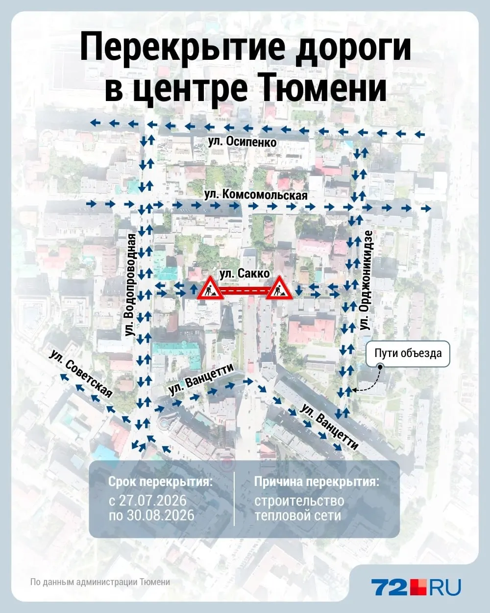 Движение на участке у дома №31 по улице Сакко будет закрыто с 27 июля по 30 августа из‑за строительства тепловой сети. Рекомендуемые пути объезда — ул. Комсомольская, ул. Орджоникидзе и ул. Водопроводная.