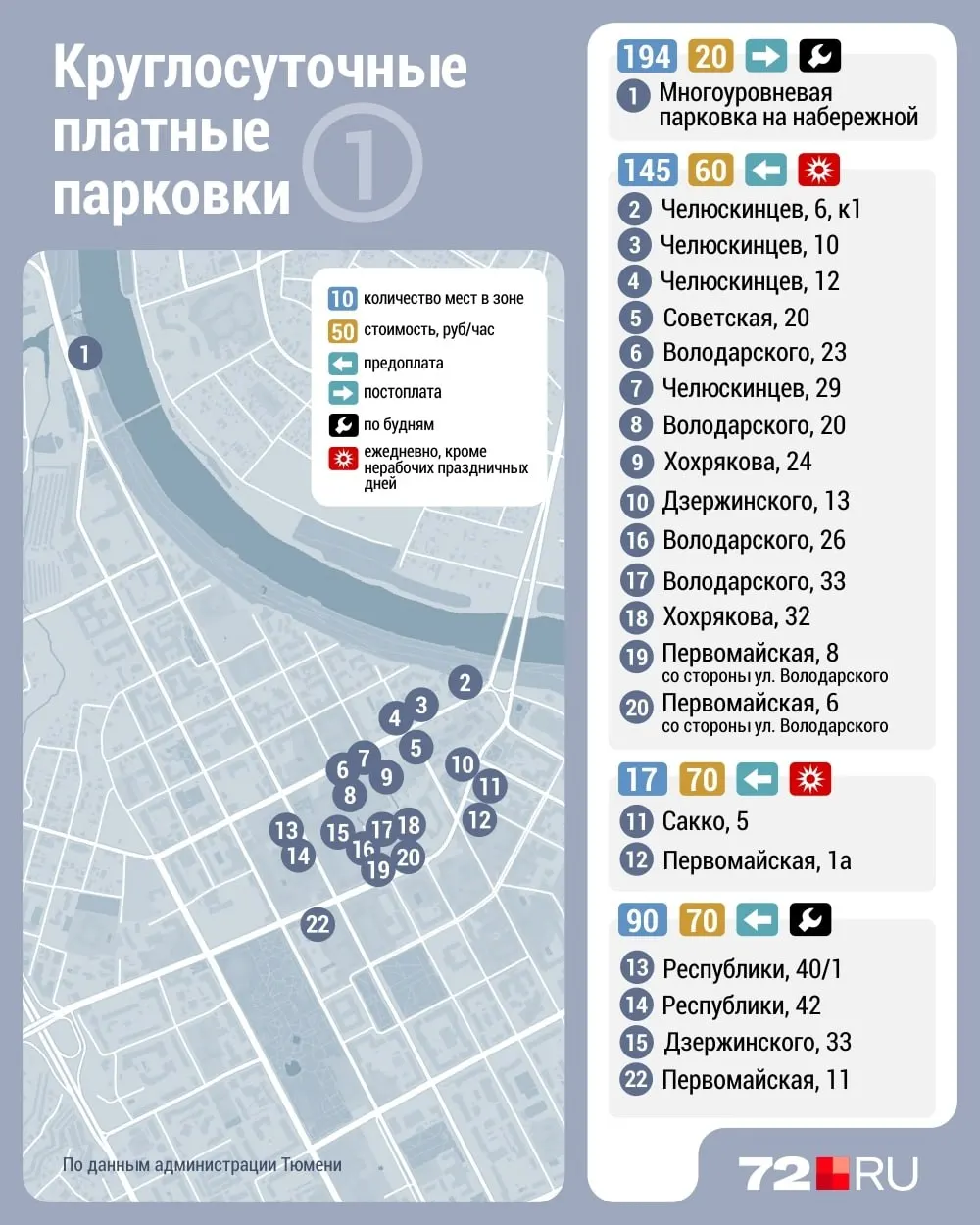 В центре Тюмени вводят круглосуточные платные парковки. Объясняем их местоположение и порядок работы.