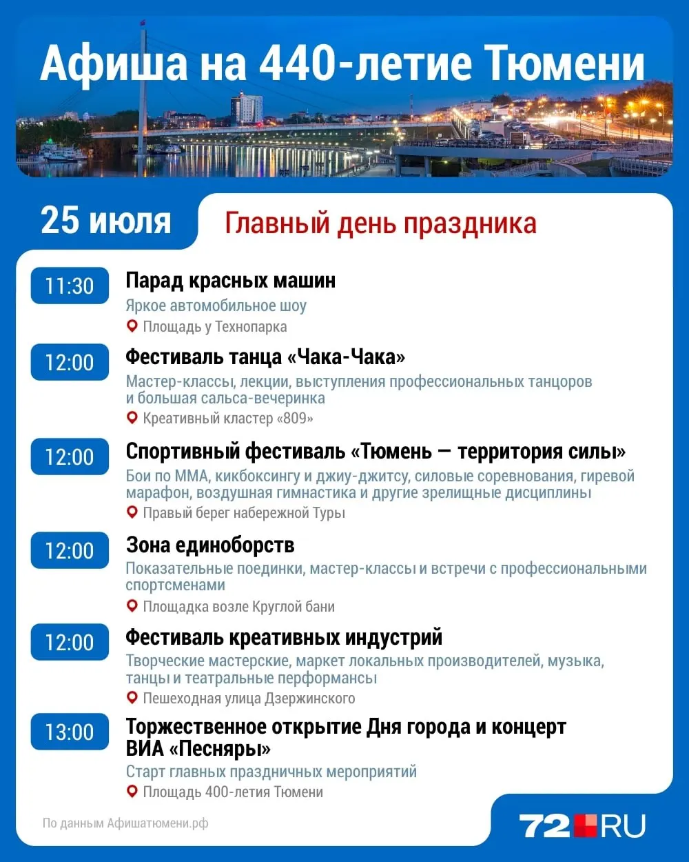 Организаторы перенесли несколько мероприятий: торжественное открытие и концерт — на 13:00, презентация юбилейного торта — на 17:00, вечерний концерт — на 21:00. На празднике также пройдут розыгрыши — сап-борд и моющий пылесос.