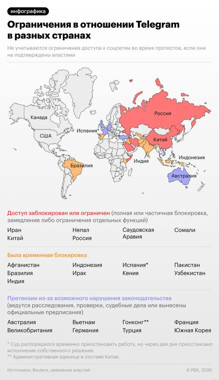 Следствие утверждает, что мессенджер не удалял каналы и боты, которые использовались спецслужбами и экстремистами; более 20 стран ранее блокировали или ограничивали Telegram.