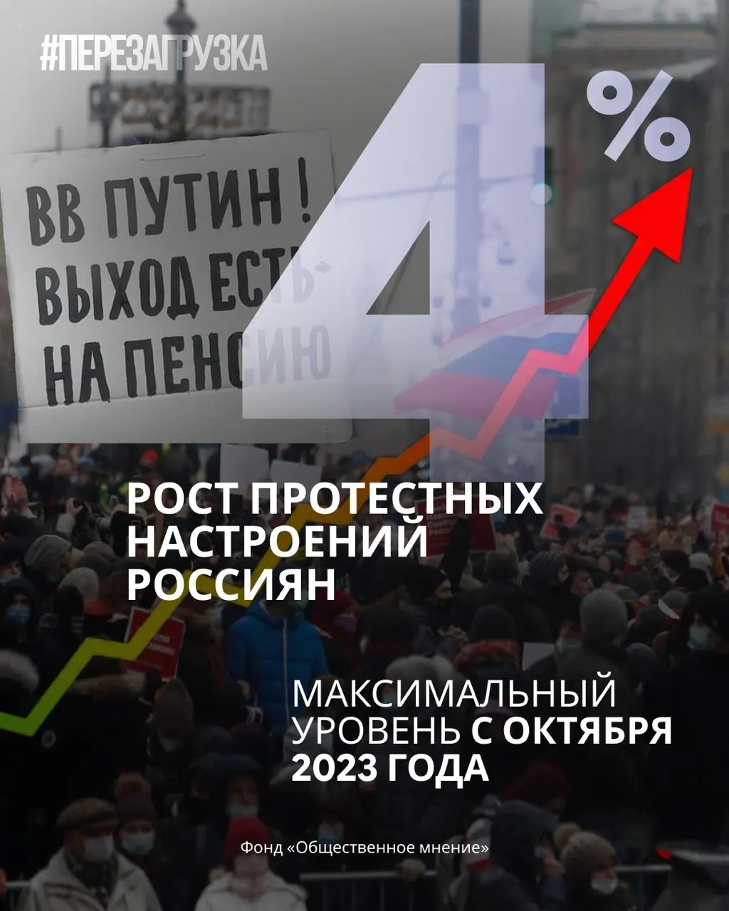 По данным опросов, рейтинг партии снижается, поддержка Путина падает, растут готовность выходить на протесты и спрос на перемены.