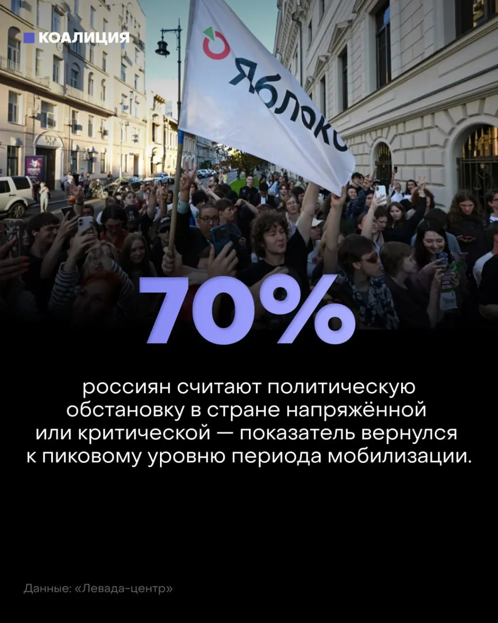 Новые данные показывают рост негатива: 70% граждан оценивают обстановку негативно; тревога растет из-за войны, атак дронов и экономических проблем.