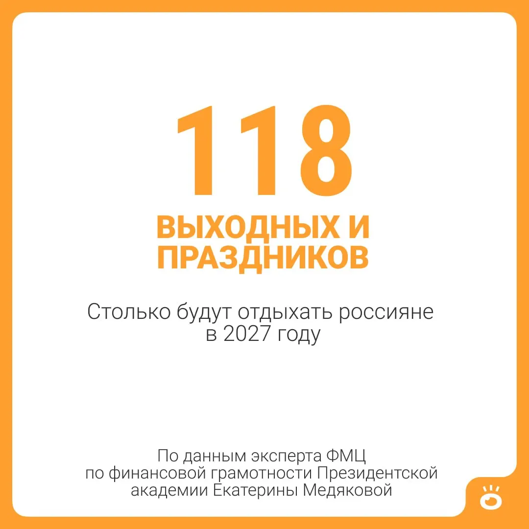В 2027 году россиян ждёт 118 выходных и праздничных дней; вместе с 28‑дневным отпуском общая цифра составит 146 дней.