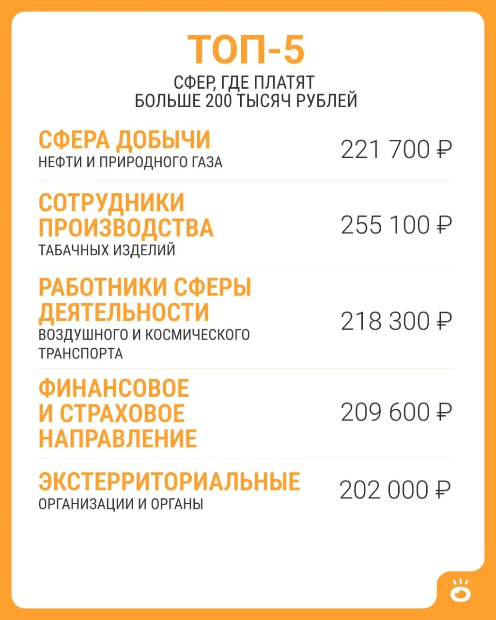 По данным Росстата: средняя зарплата по России в июне 2026 года составила 114 743 рубля; выше 200 тысяч встречается только в пяти сферах.