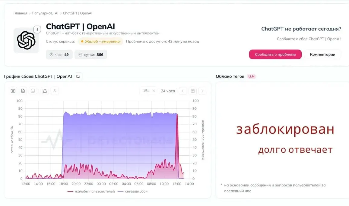 Пользователи сообщают о перебоях в доступе к ChatGPT и возможной блокировке сервиса.