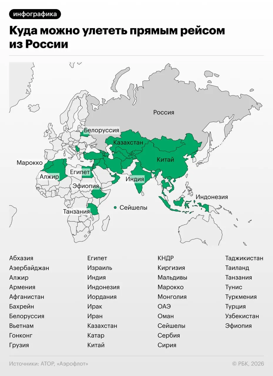 Россия планирует вернуть прямые авиасообщения с рядом стран. Сейчас без пересадок доступно 38 направлений.