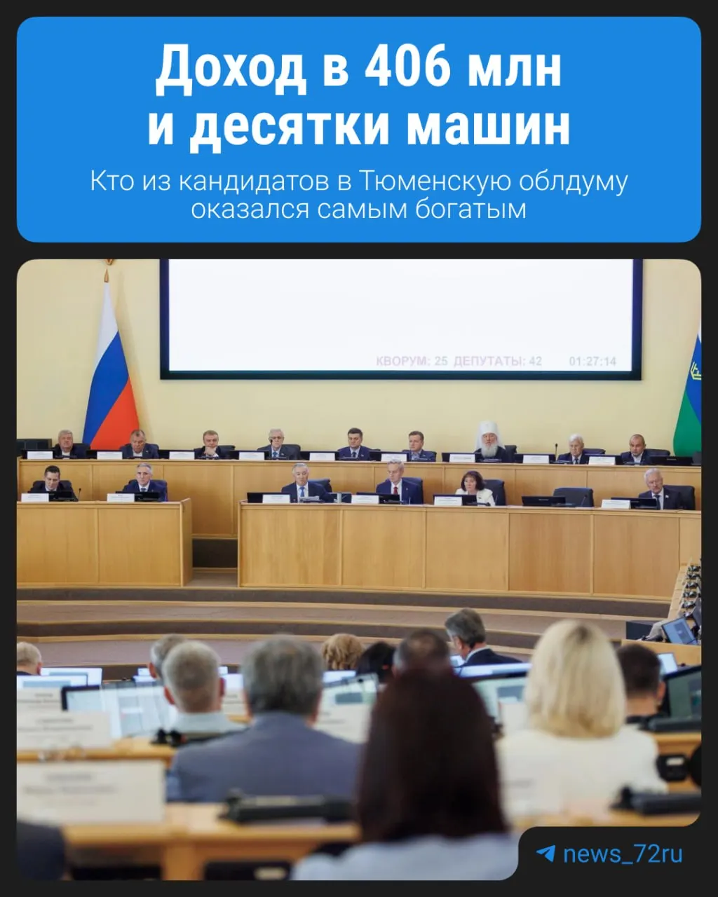 Кандидаты в депутаты Тюменской областной думы раскрыли сведения о доходах и имуществе перед выборами восьмого созыва; в рейтинге — десятки земельных участков, квартир, автомобилей и сотни миллионов рублей годовых доходов.