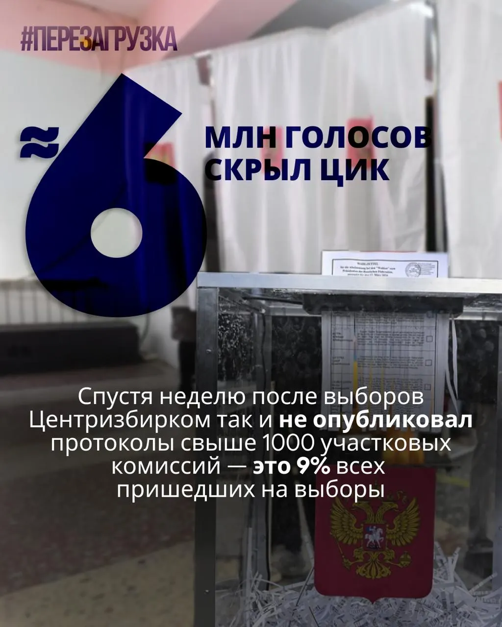 Через неделю после выборов Центризбирком не опубликовал протоколы более чем тысячи участковых комиссий. Эксперты отмечают исчезновение данных о голосовании почти 5,963 миллиона избирателей — примерно 9% от общего числа.