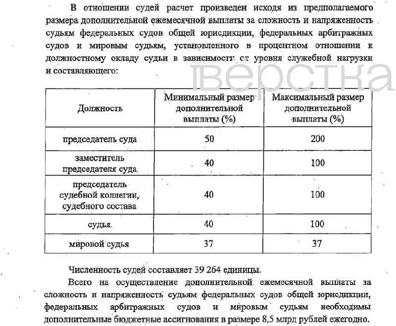 Законопроект предусматривает дополнительные ежемесячные выплаты судьям и сотрудникам судебных аппаратов в зависимости от должности и уровня ответственности, с финансированием из бюджета.