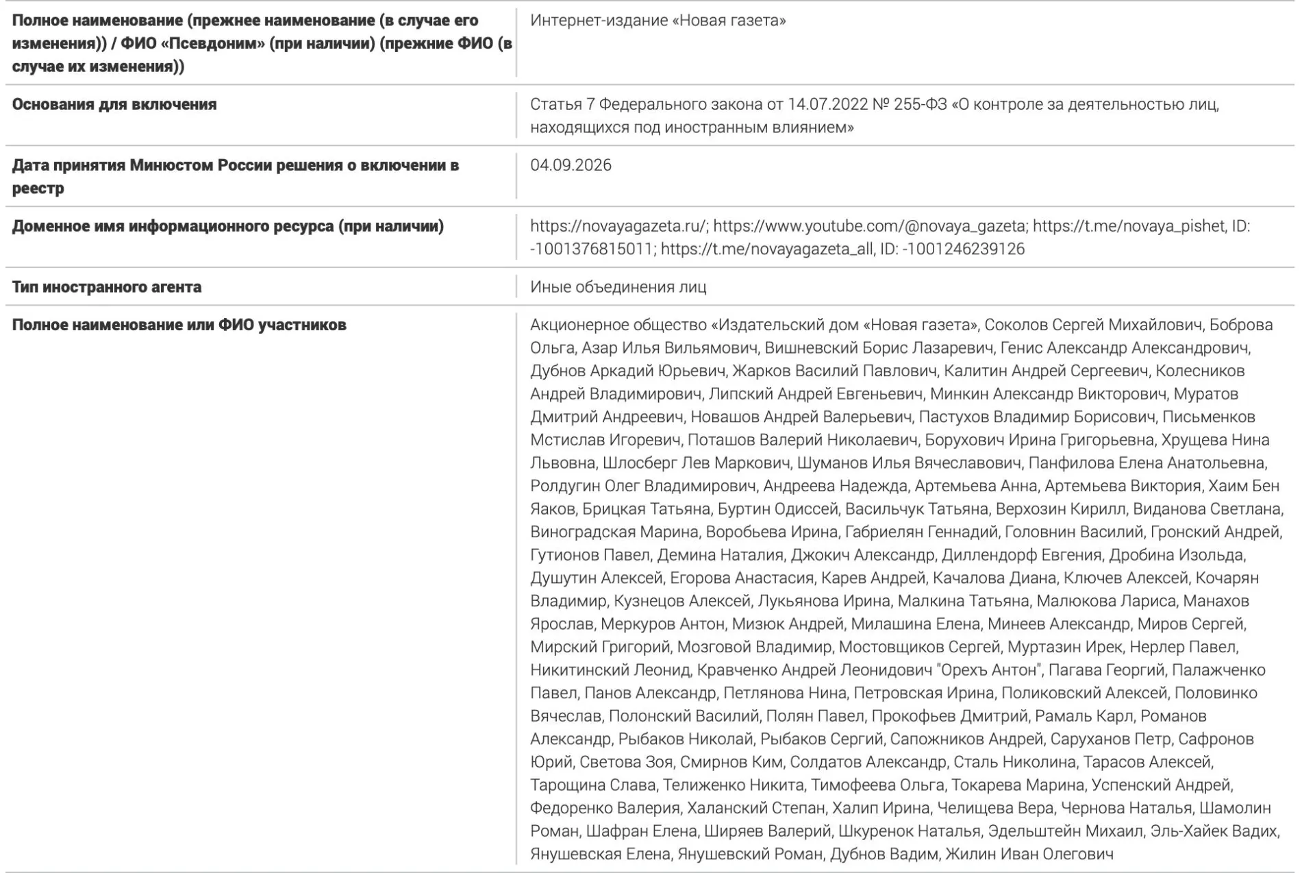 Перечень включает журналистов, публицистов и правозащитников, а также другие лица, связанные с изданием; часть из них ранее была признана иноагентами.