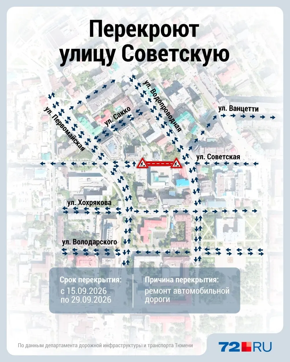 С 15 по 29 сентября проезд будет временно ограничен на участке улицы Советской от дома №54 до Водопроводной; движение на соседнем участке у дома №61 перекроют до 25 сентября из-за ремонта. Объезды проложат по нескольким соседним улочкам.