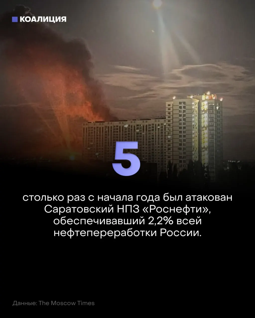 Дроны повторно атакуют Саратовский НПЗ, став пятым ударом за год и вызывая остановки и ремонты. В регионе и соседних областях возникают задержки поставок бензина и растут цены.