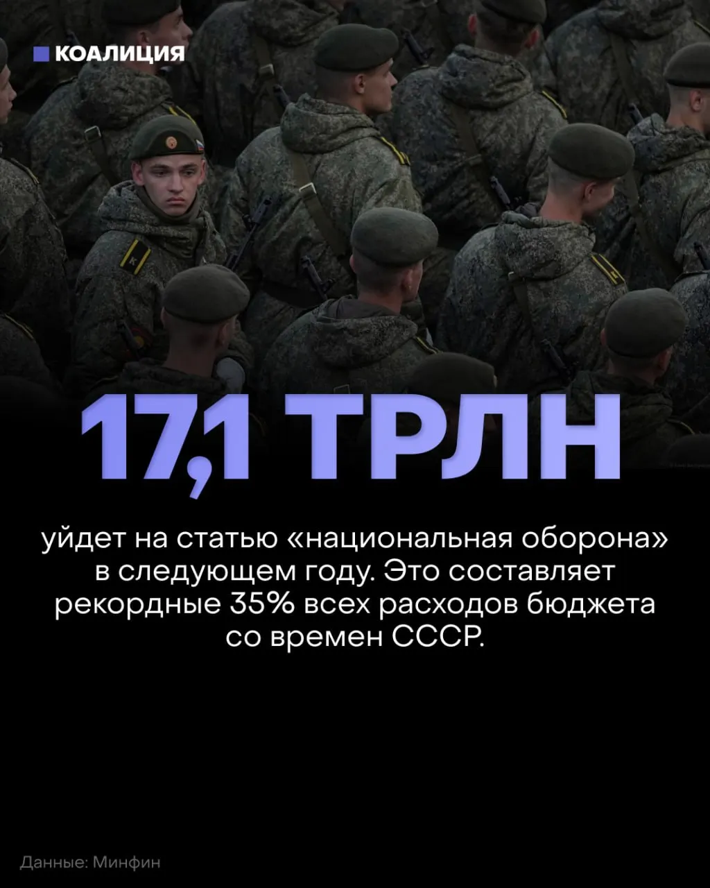 Бюджет на 2027 год предусматривает оборону в 17,1 трлн рублей (примерно 35% расходов). Одновременно снизят финансирование социальных программ, образования, здравоохранения и экологии примерно на 900 млрд рублей по сравнению с действующим планом.