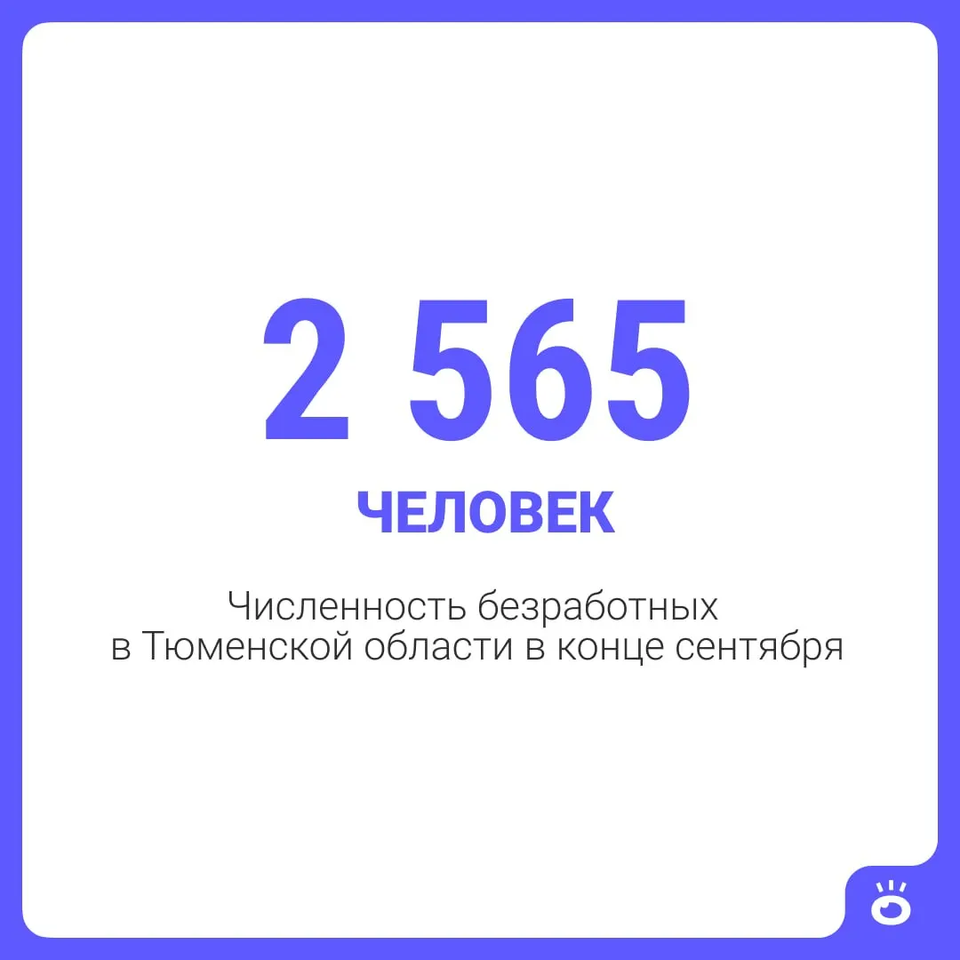 Уровень регистрируемой безработицы на конец сентября составил 0,33%. Число вакансий у работодателей почти не изменилось — примерно 20 000.