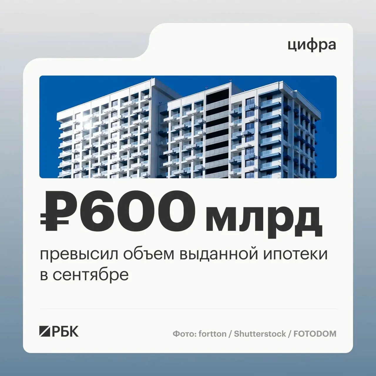 В сентябре банки выдали более 123,8 тысячи ипотек на сумму около 608,5 млрд рублей; рост договоров и объема кредитования на фоне подготовки госпрограммы семейной ипотеки.