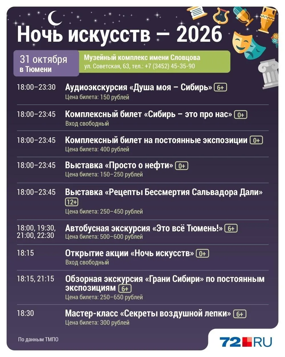 В Тюмени музеи будут работать дольше обычного и порадуют эксклюзивными интерактивами: концерты, спектакли, мастер-классы, квесты и другие развлечения со смыслом. Собрали в удобную афишу все самое интересное!