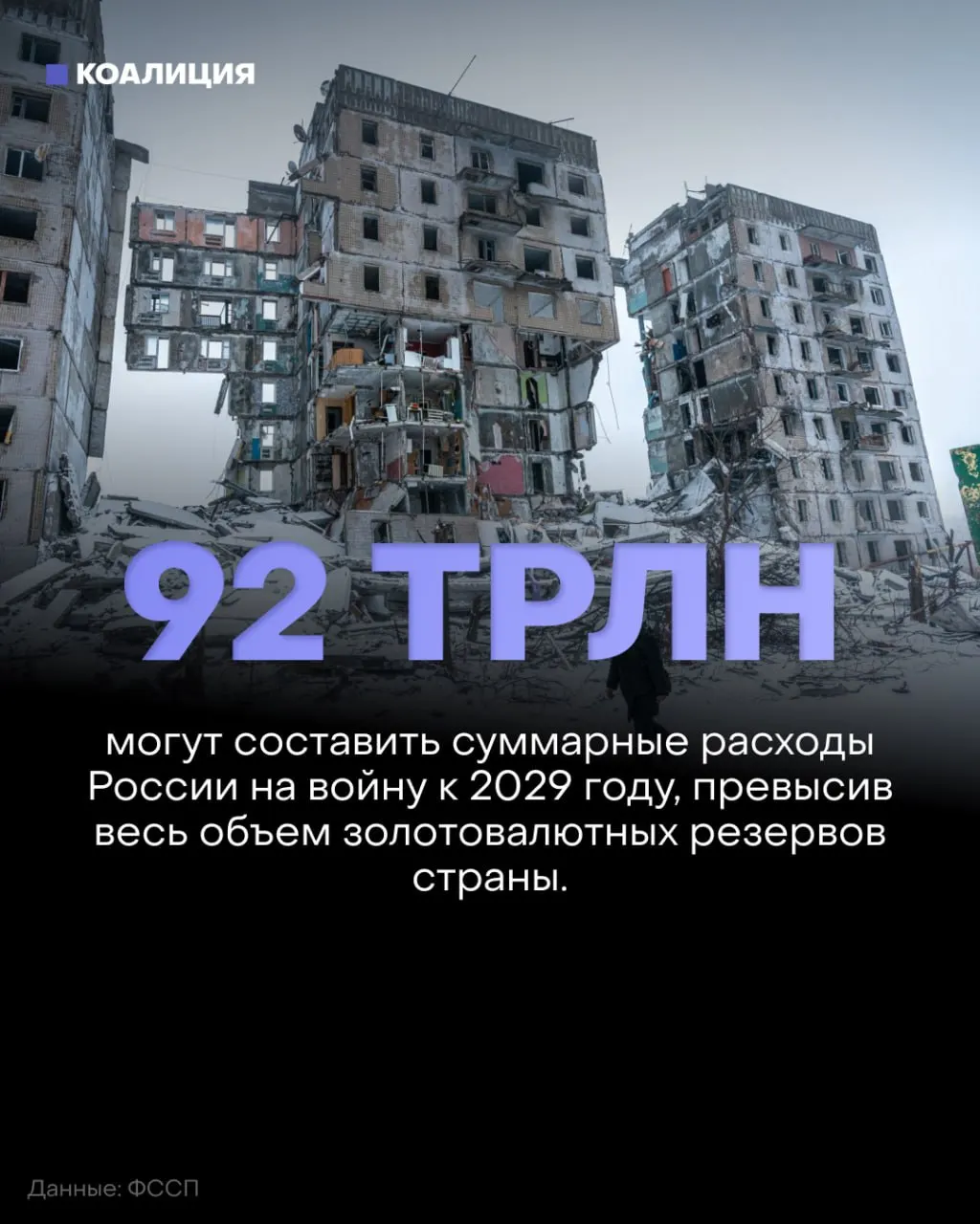 Аналитики фиксируют рост военных расходов на фоне застоя на фронте: в 2027–2029 годах планируется потратить более 50 трлн рублей на оборону, а к 2029 году совокупная стоимость войны может превысить 92 трлн рублей.