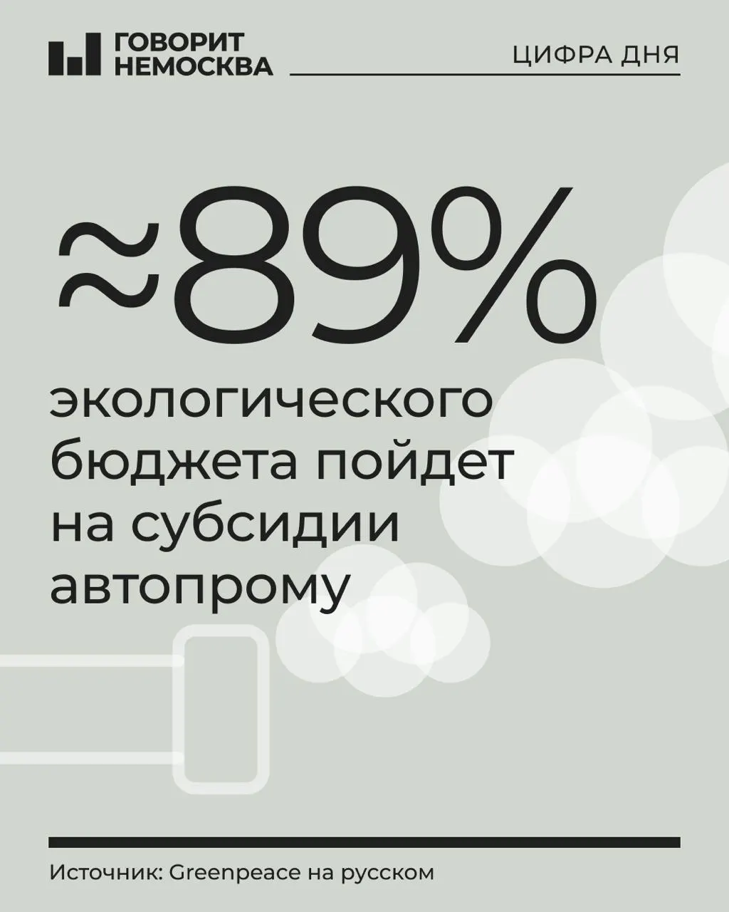 В бюджете на 2027 год на охрану окружающей среды предусмотрено 1,21 трлн рублей. Большая часть уйдет на субсидии для производителей транспортных средств, шасси и прицепов; на остальные природоохранные программы останется около 130 млрд рублей.