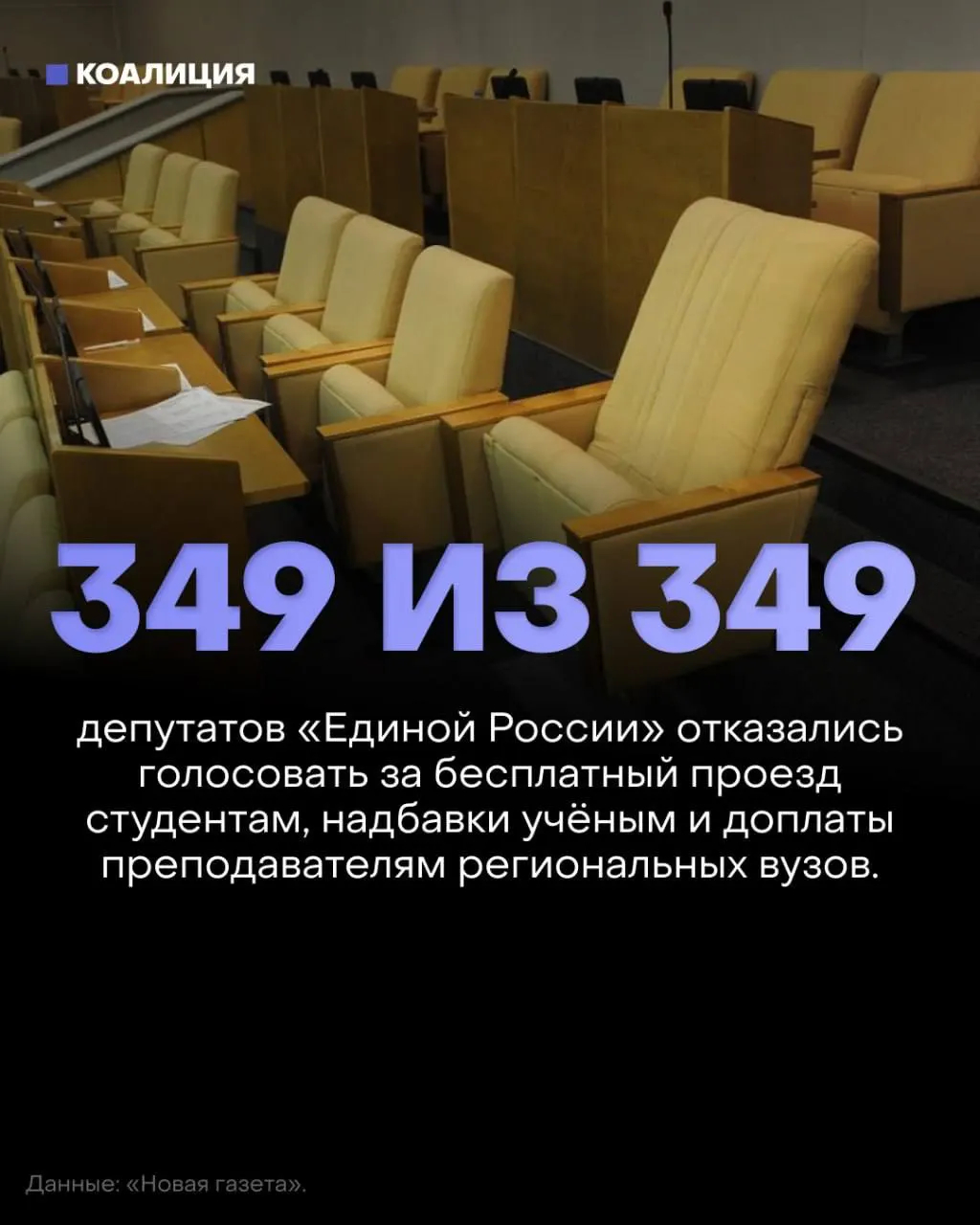 Госдума отклонила три законопроекта о бесплатном проезде для студентов, возвращении надбавок за учёные степени и доплатах преподавателям региональных вузов; голосование прошло без активного участия большинства депутатов.