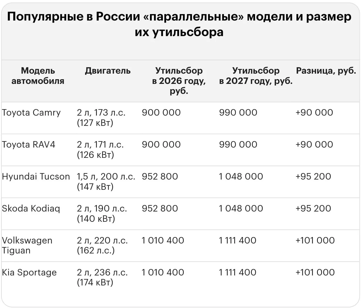 Новый тариф на утилизационный сбор приводит к существенному росту выплат при ввозе подержанных и новых автомобилей: примеры для Lexus, Land Cruiser и BMW.